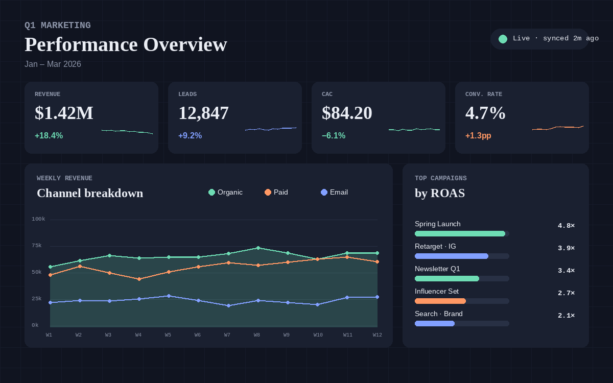 Q1 Marketing Dashboard